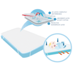 AirCuddle Непромокаем протектор за матрак TOP SAFE с дишаща 3D структура 30х70 см-Copy
