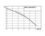 Система за битови отпадни води Hisewlift 3-35