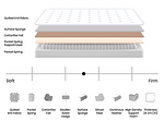 Легло с матрак Comfort Plus Set -  90 x 200cm, розово