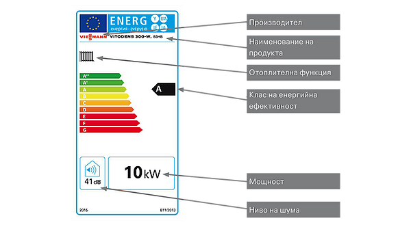 Какво трябва да знаем за новия енергиен етикет?