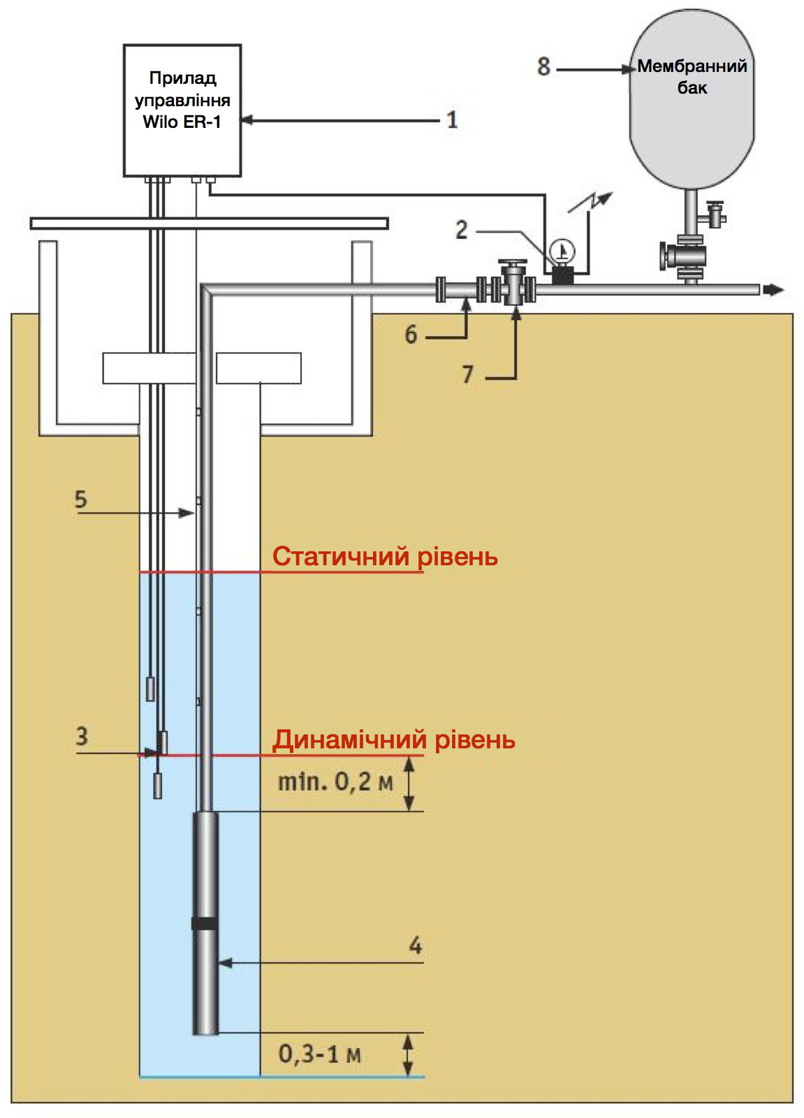 Насос с каким забором лучше. Схема установки погружного насоса в скважину. Как рассчитать скважинный насос. Схема датчик уровня воды на центробежный насос. Погружные датчики уровня воды для скважины.