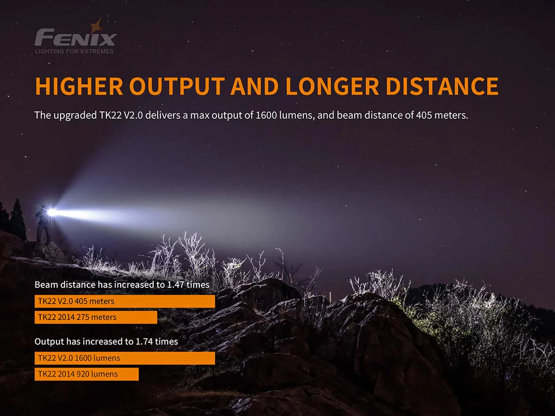 Тактически фенер Fenix - TK22 V2.0, 1600lm, IP68 водозащита
