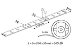 Метчик М 3 x 0.5 (1,2)