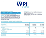 Суроватъчен Протеин Изолат WPI Isowhey Instant SFD 700 грама-Copy