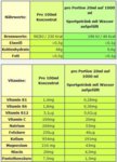 Mineral-Vitamin Liquid BWG 1000мл
