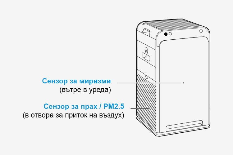 Пречиствателят за въздух Daikin Streamer MC55W извършва постоянен мониторинг на качеството на въздуха в помещението