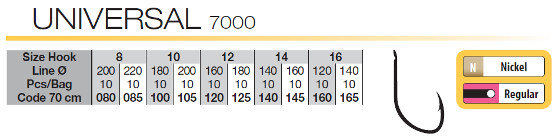 Snelled hooks for method feeder F1201 MONO