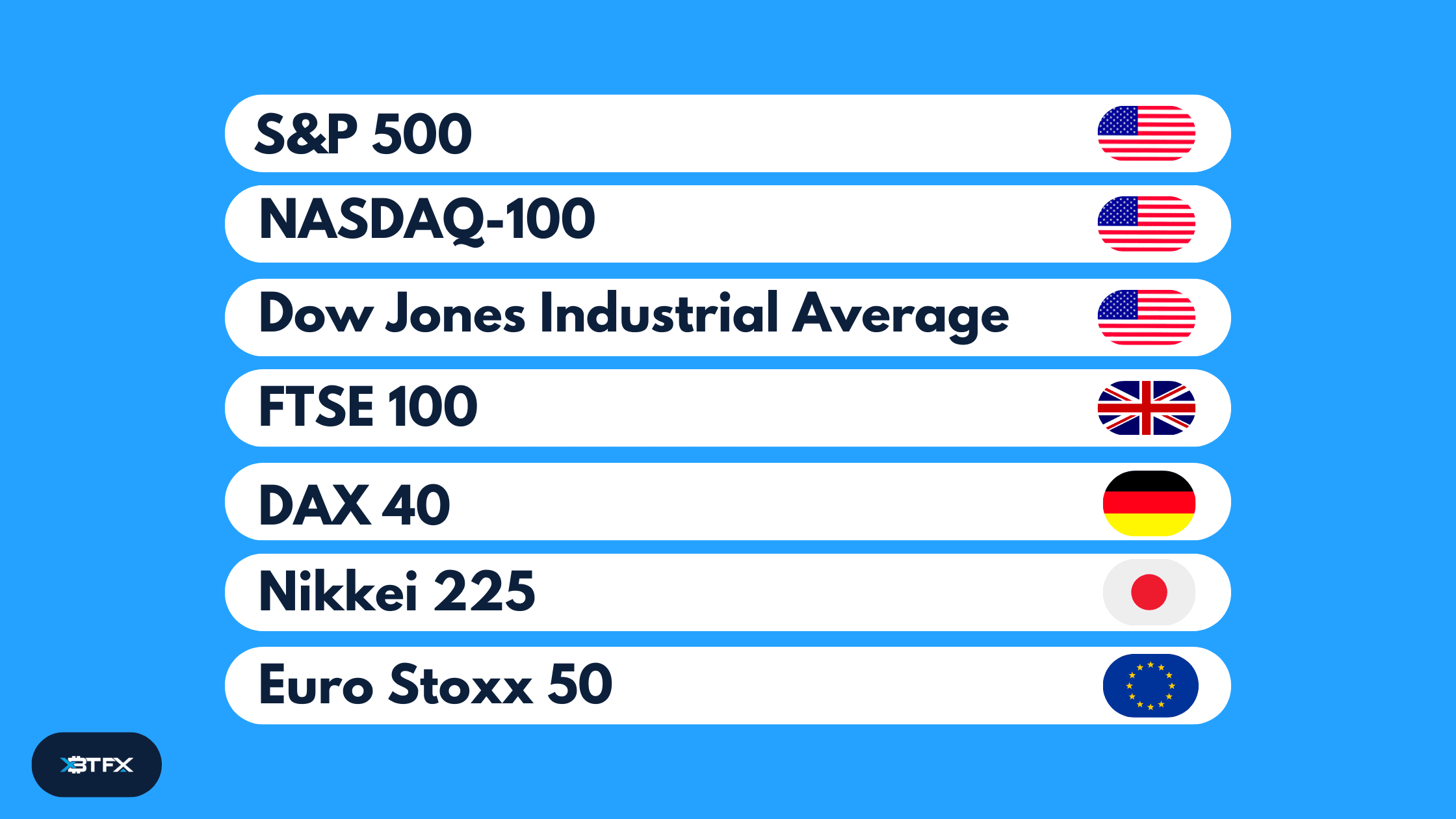 Most Traded Indices Worldwide: Top Market Indexes Guide
