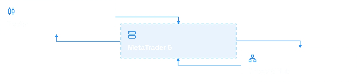 Desktop Trading Diagram