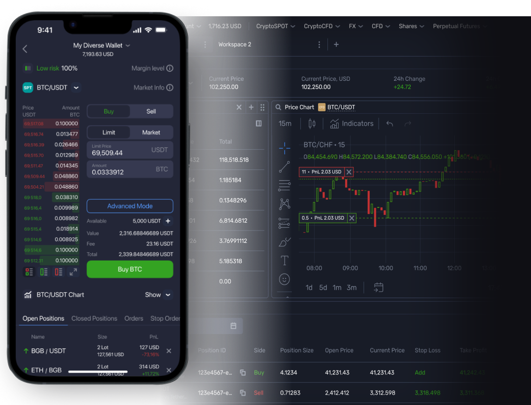 Forex & Crypto Trading Online | FX Markets | Cryptocurrencies, Spot Metals  & CFDs | XBTFX