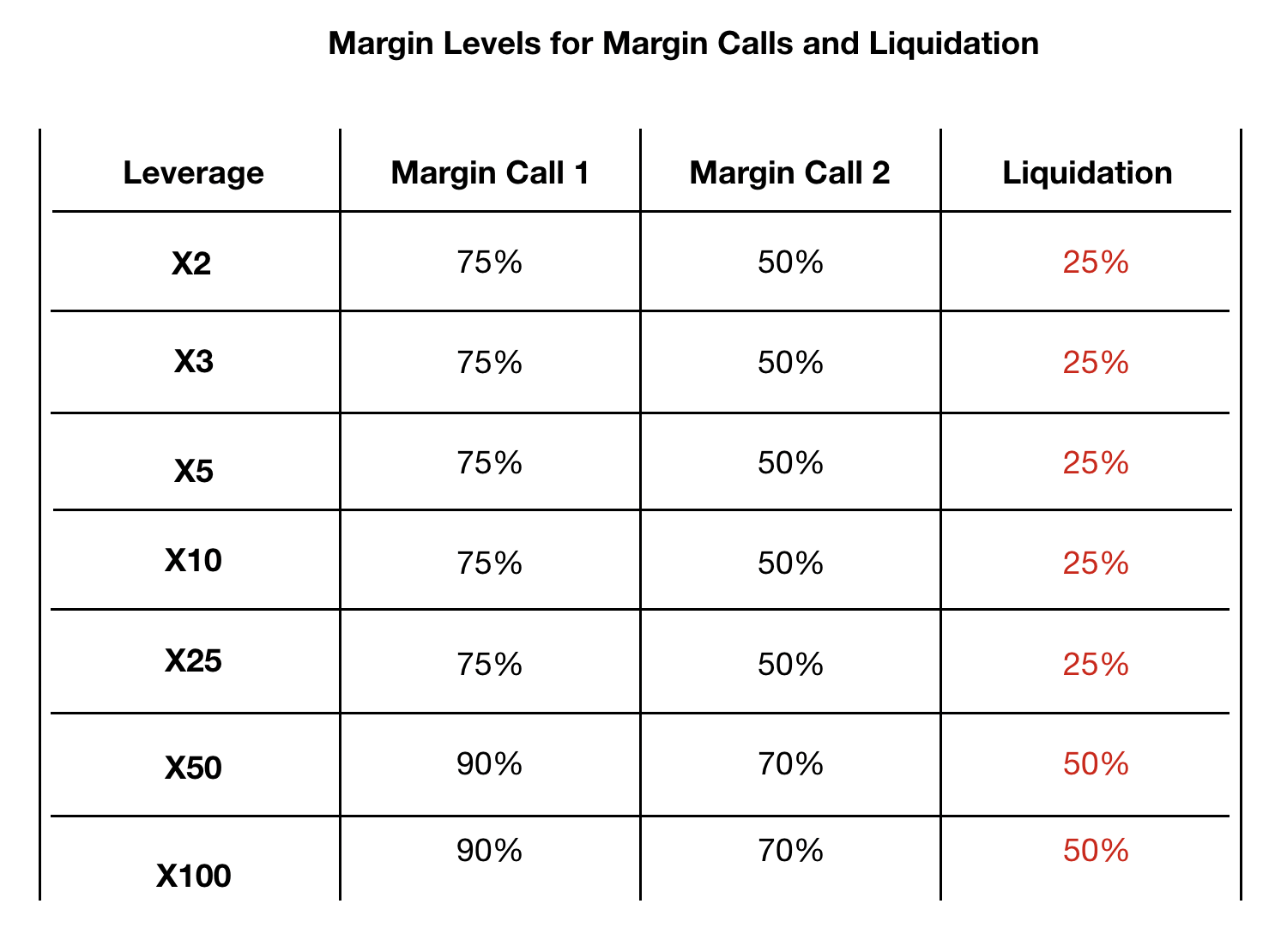 How Margin Trading Works in Crypto and Forex — 2025 Guide
