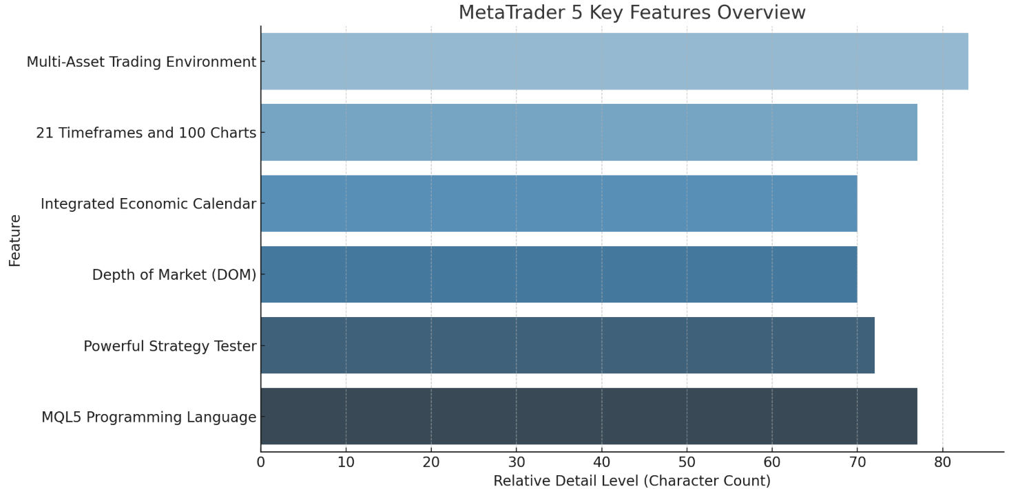 Why MetaTrader 5 (MT5) Is the Best Platform for Crypto Trading in 2025