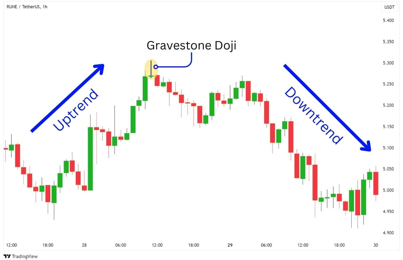 Doji Candle Explained: Meaning, Types and Trading Tips