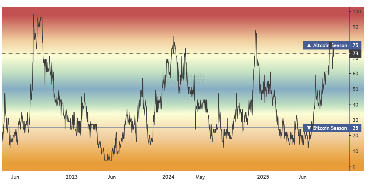 Best Crypto to Buy Now in 2025 — Top Coins and Trading Insights