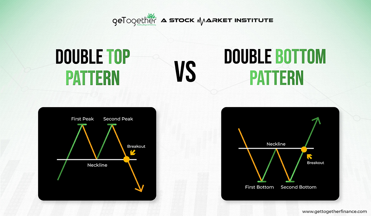 Double Top and Double Bottom Patterns — Ultimate Trading Guide