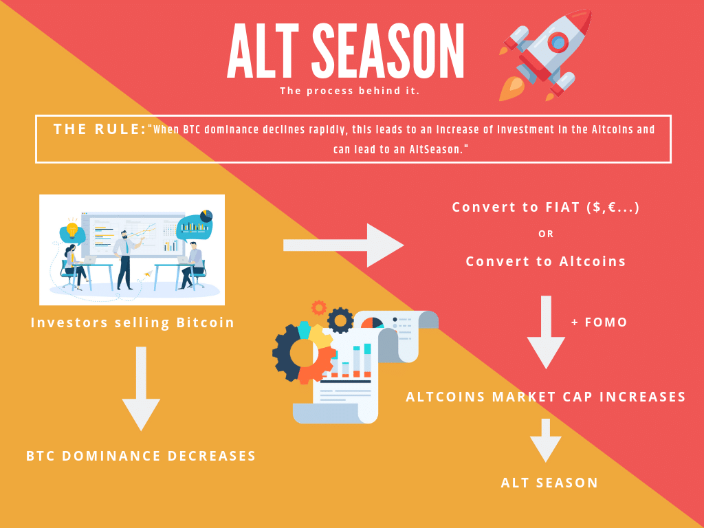 Altcoin Season 2025: Is It Here? Track the Altcoin Index and Market Trends