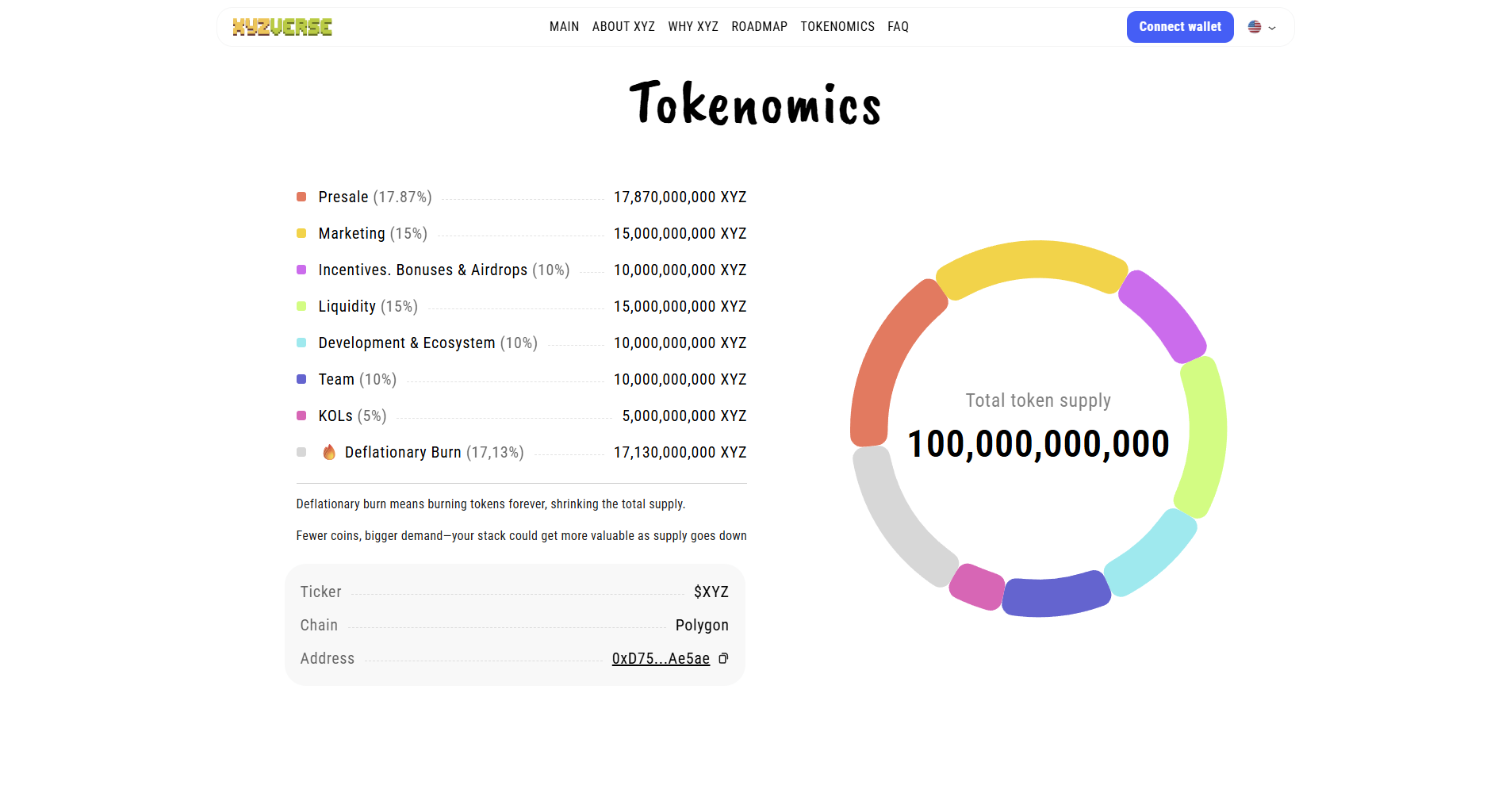 XYZVerse vs. Chainlink: Altcoin Growth Battle in 2025