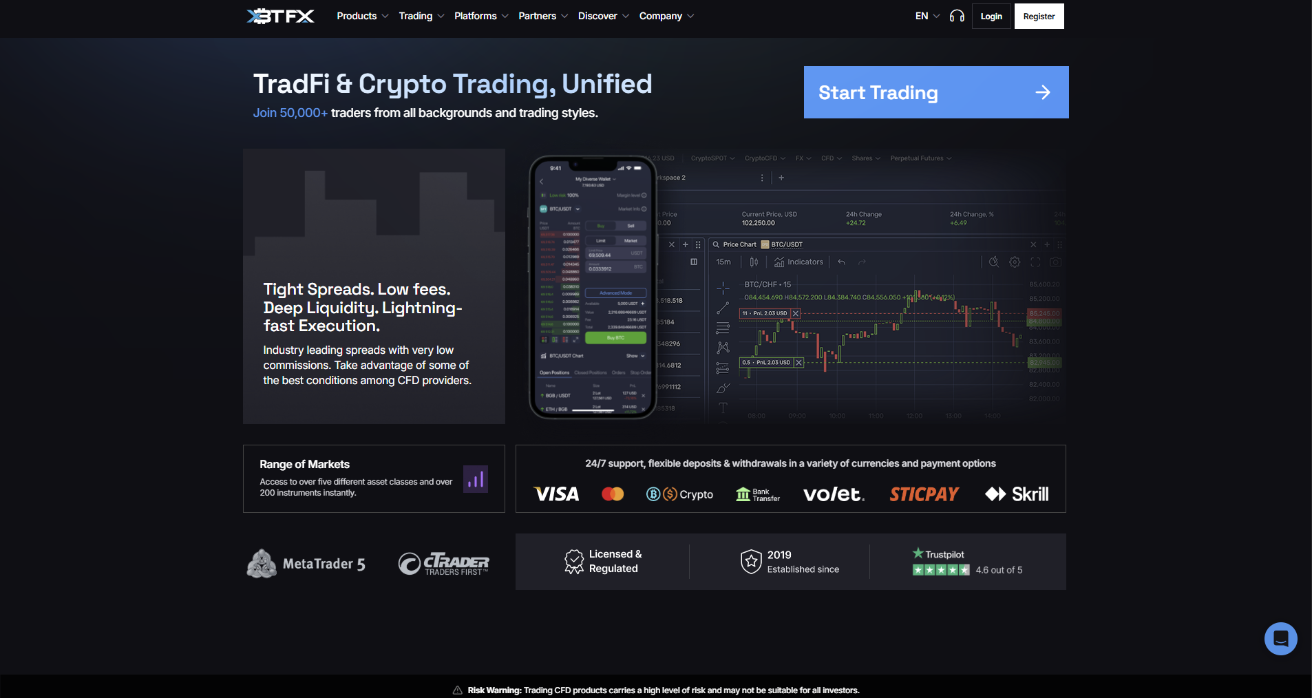 AI Day Trading Explained: How Artificial Intelligence is Transforming  Modern Tra