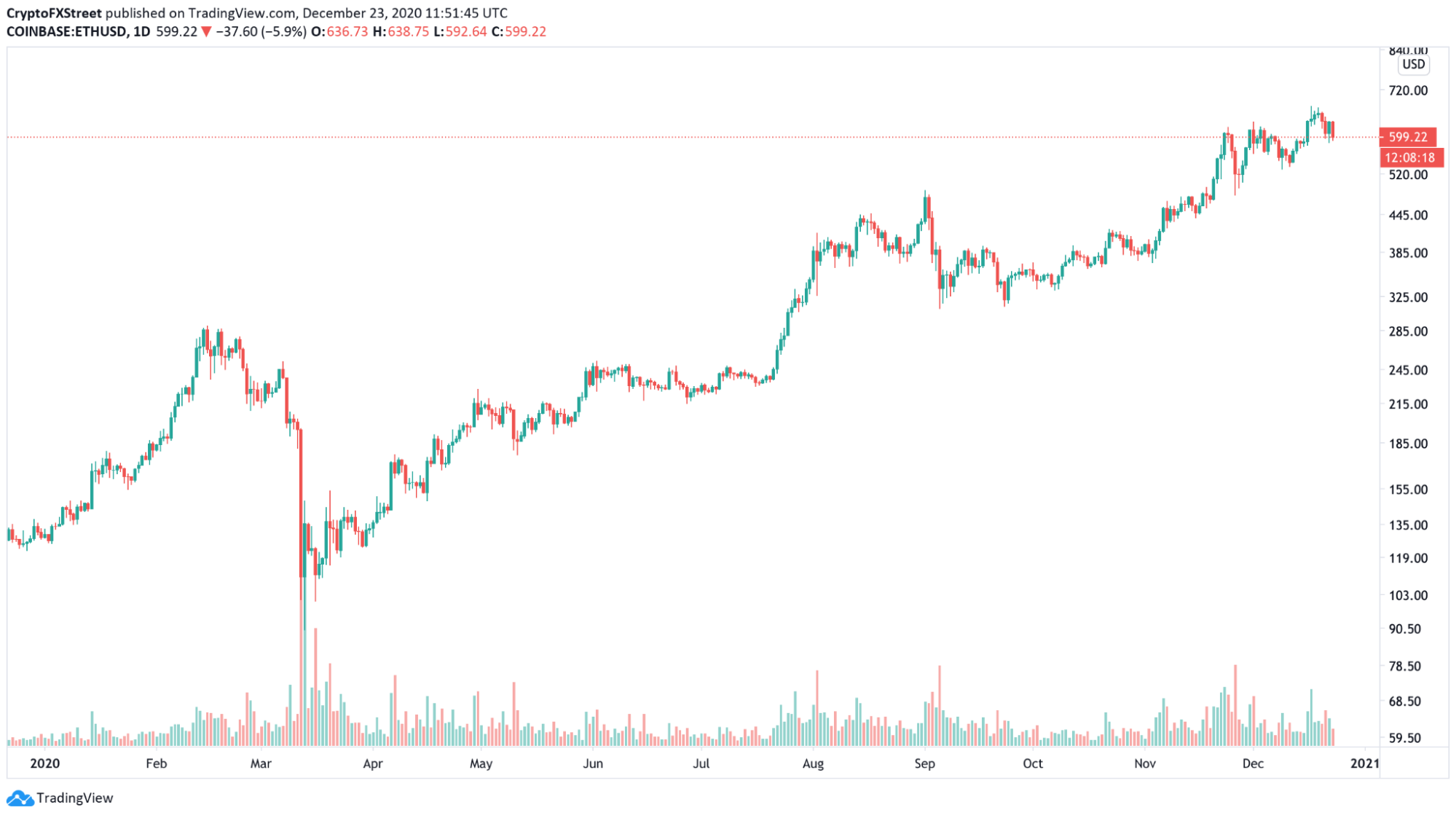 ETH Price Prediction 2025 — Can Ethereum Break Its All-Time High?