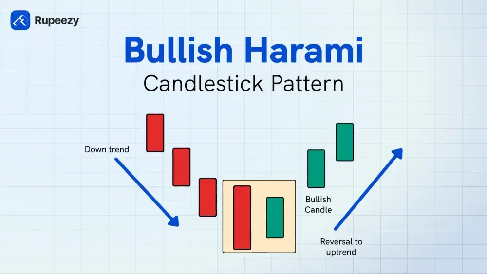 Bullish Harami Cross Pattern