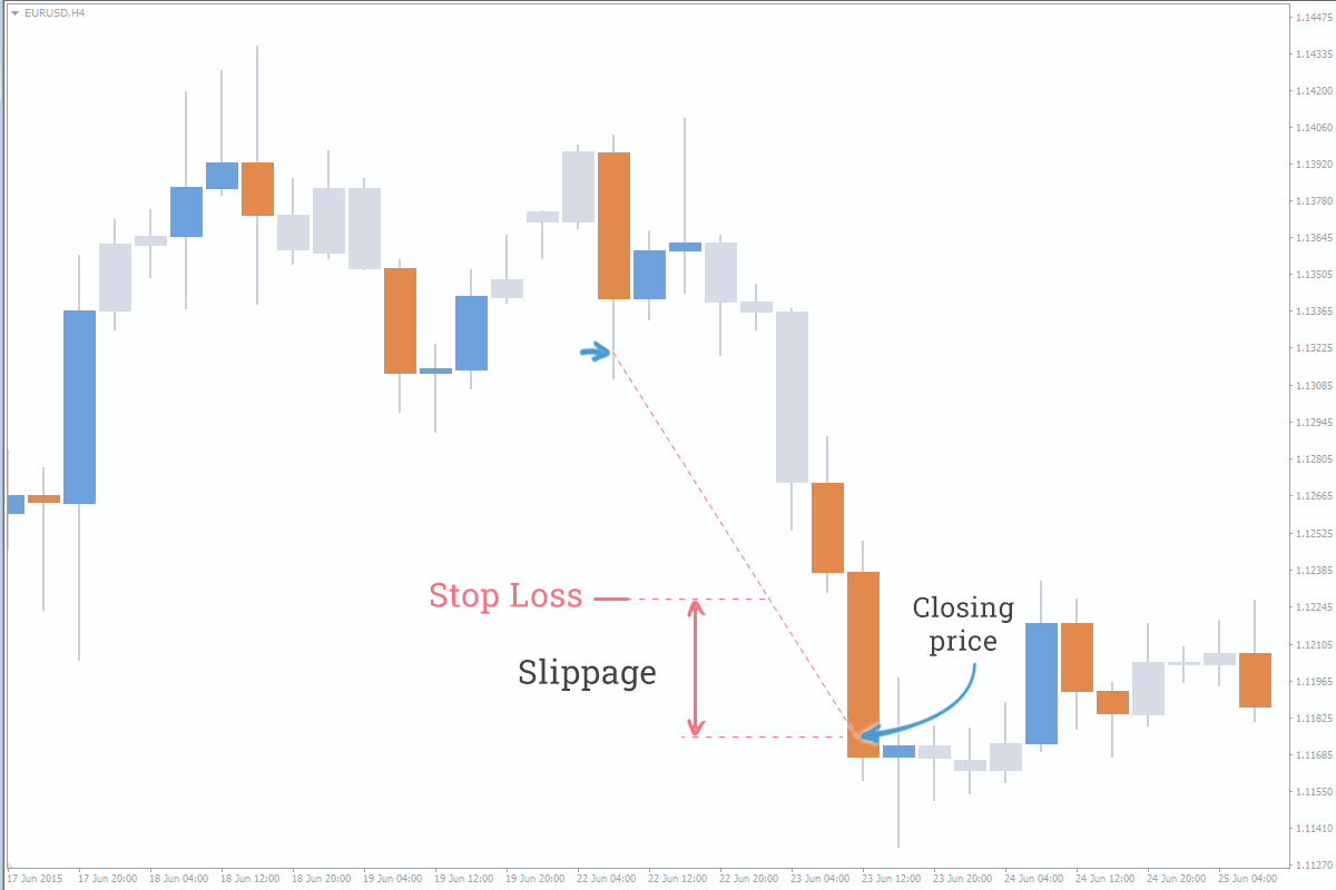 What Is Slippage in Trading and How to Avoid It Like a Pro
