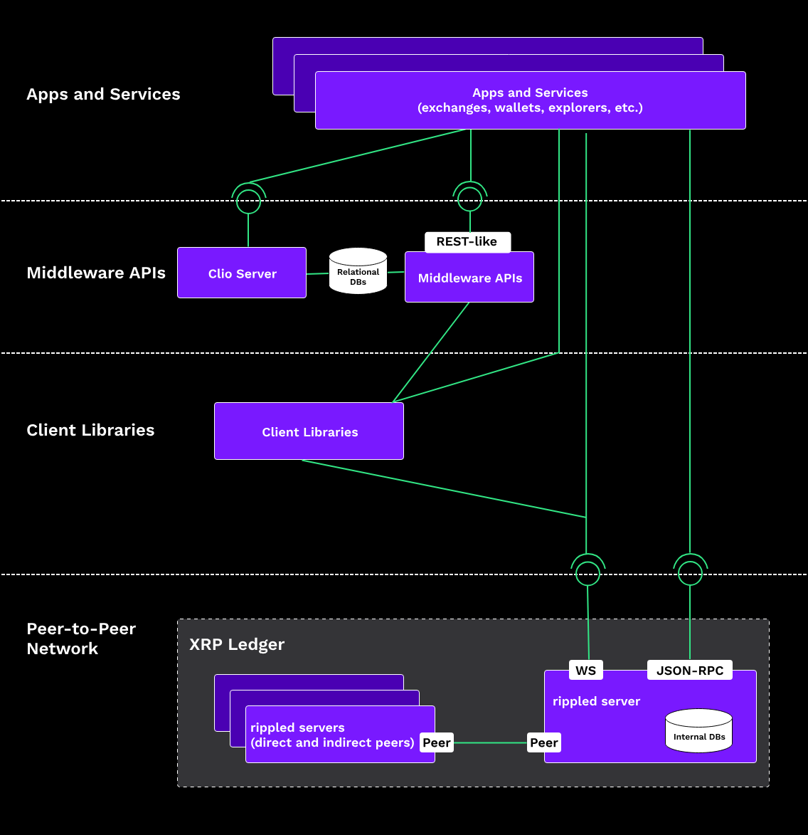 XRP Institutional Adoption and Price Forecast 2025 — What to Expect?