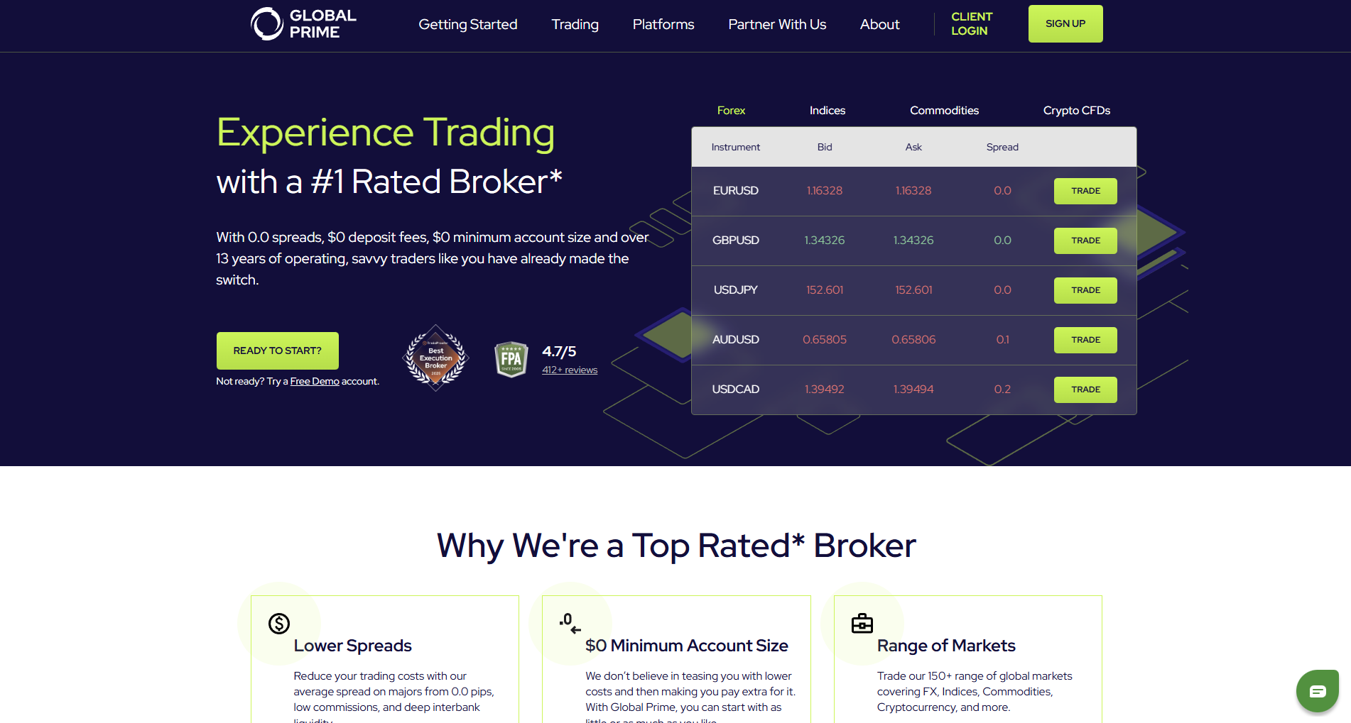 Best Iraqi Brokers 2025 — Highest Rated Forex and Crypto Brokers Serving  Iraqi T