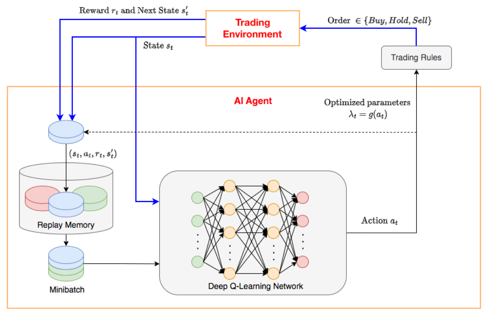 AI Day Trading Explained: How Artificial Intelligence is Transforming  Modern Tra