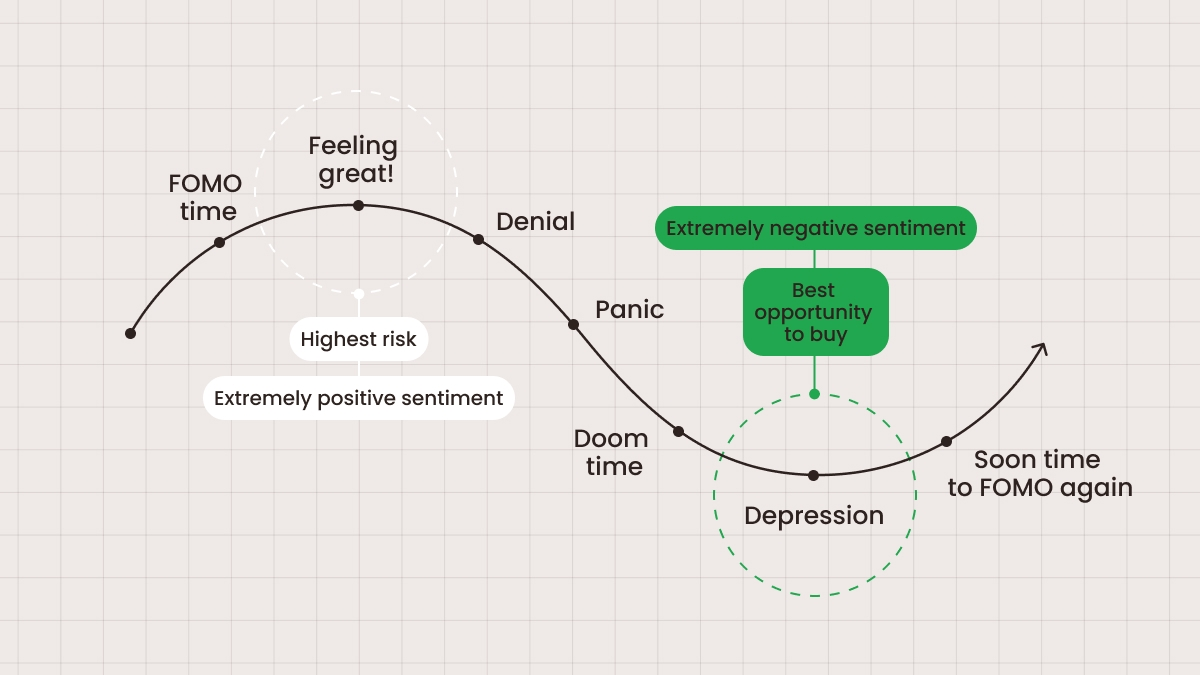 Understanding FOMO in Trading: Why It Happens and How to Avoid Costly  Mistakes