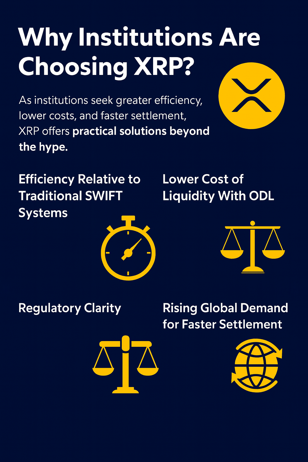 XRP Institutional Adoption and Price Forecast 2025 — What to Expect?