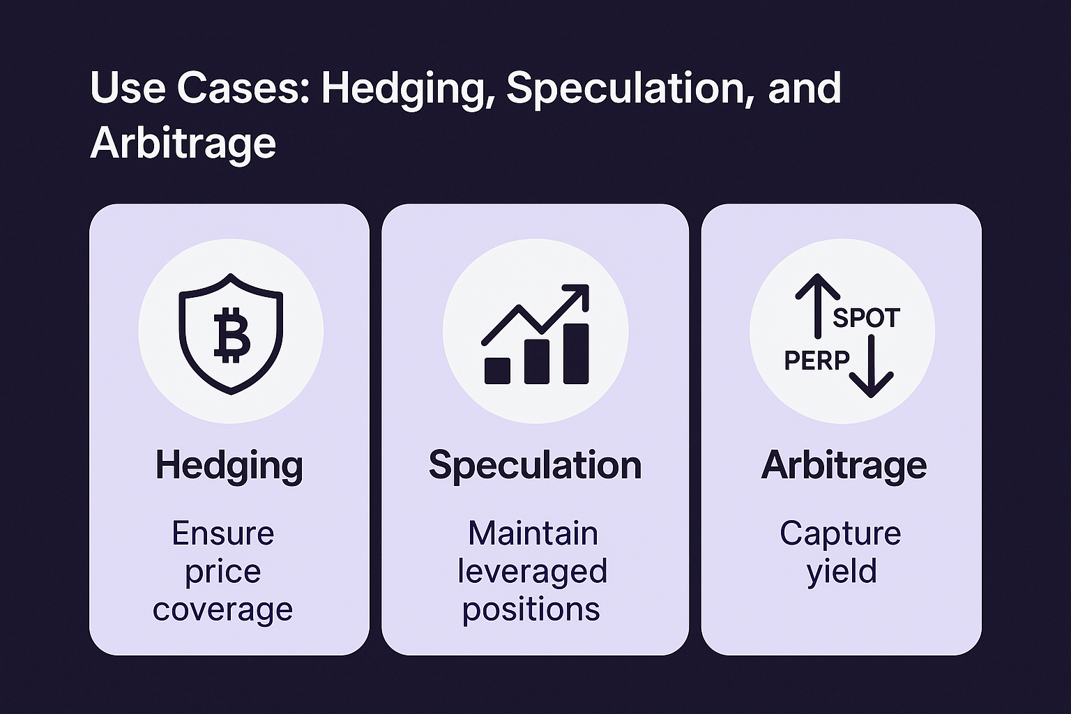 What are Perpetual Futures? Perpetual Contract Guide in Crypto Trading