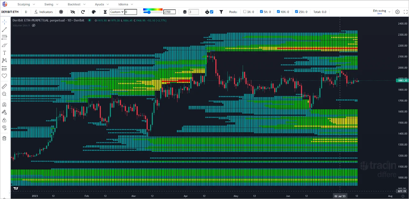 What Is the ETH Liquidation Heatmap? — Full Guide for Ethereum Traders