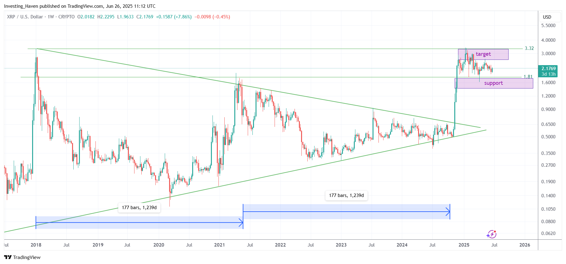 XRP Institutional Adoption and Price Forecast 2025 — What to Expect?
