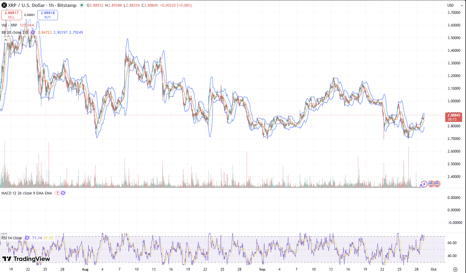 Best XRP Alternatives Under $5 in 2025 — Top Altcoins to Invest