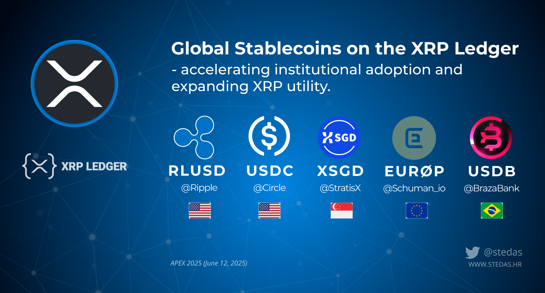 XRP Institutional Adoption and Price Forecast 2025 — What to Expect?