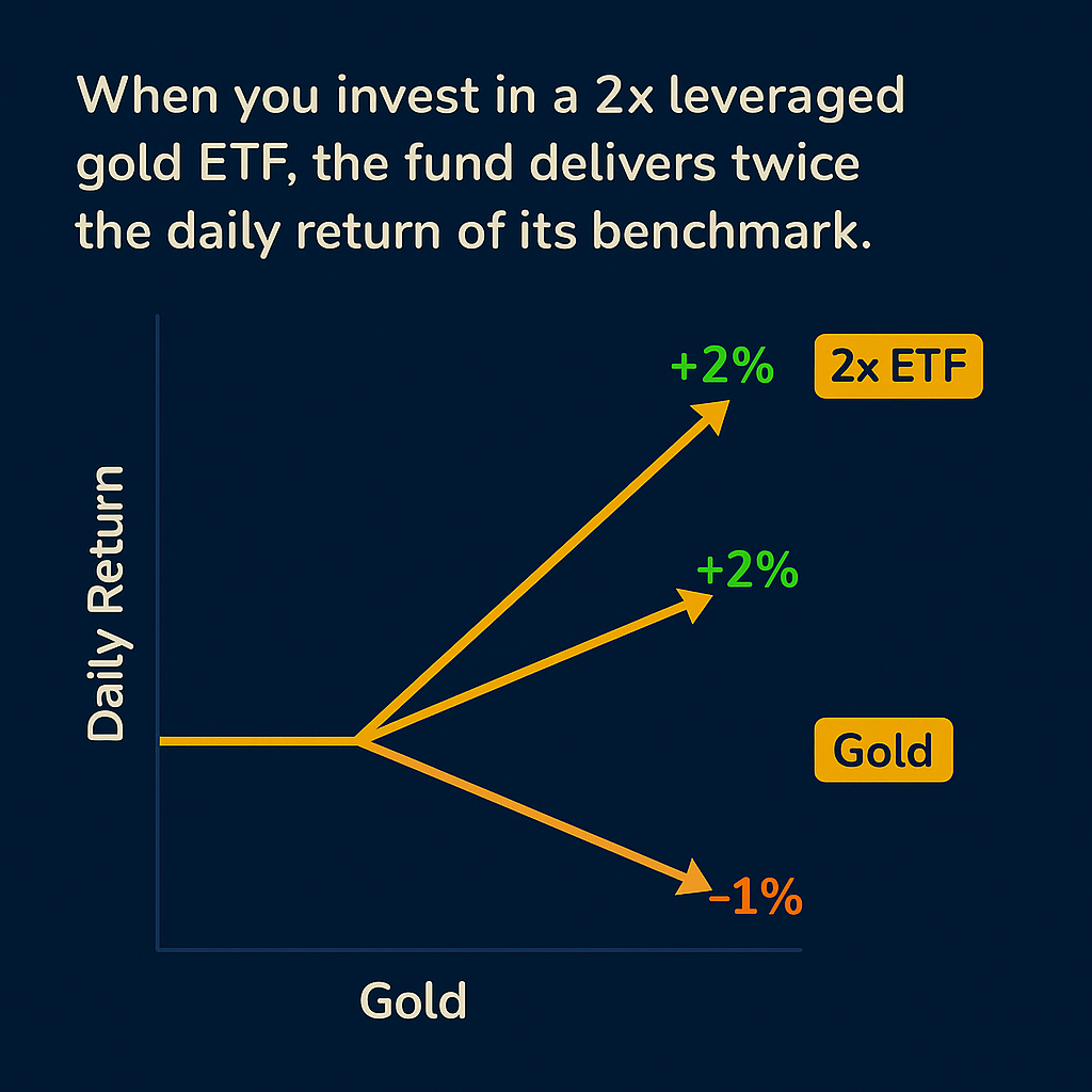 Top 5 Best Leveraged Gold ETFs in 2025