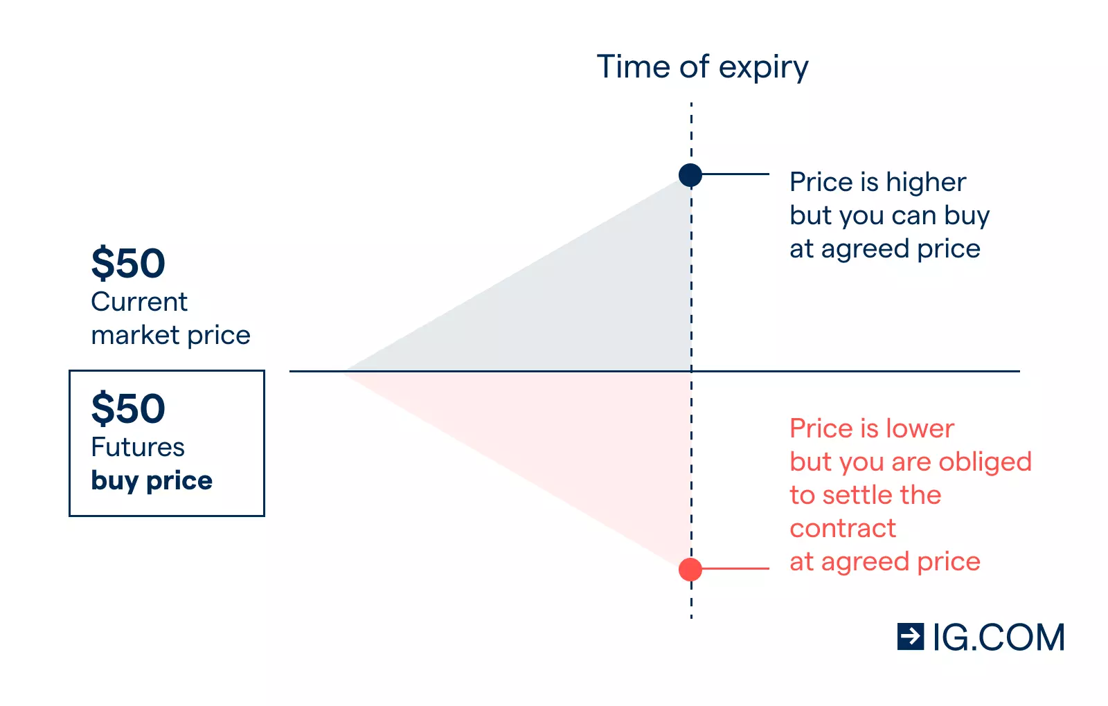 Is a CFD Demo Account Truly Free and Risk-Free?