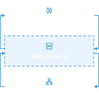 Mobile Trading Diagram