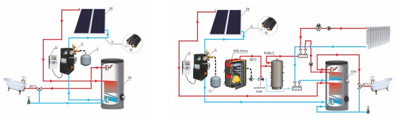 Connection scheme