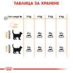 ROYAL CANIN® CARE HAIR&SKIN Пълноценна суха храна за котки над 12 месеца