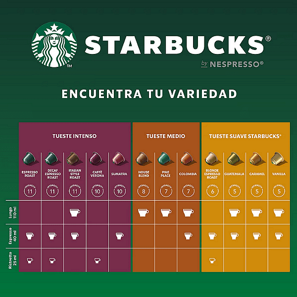 Starbucks® Guatemala by Nespresso® - 10 капсули