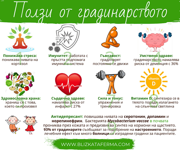 Любопитно от природата