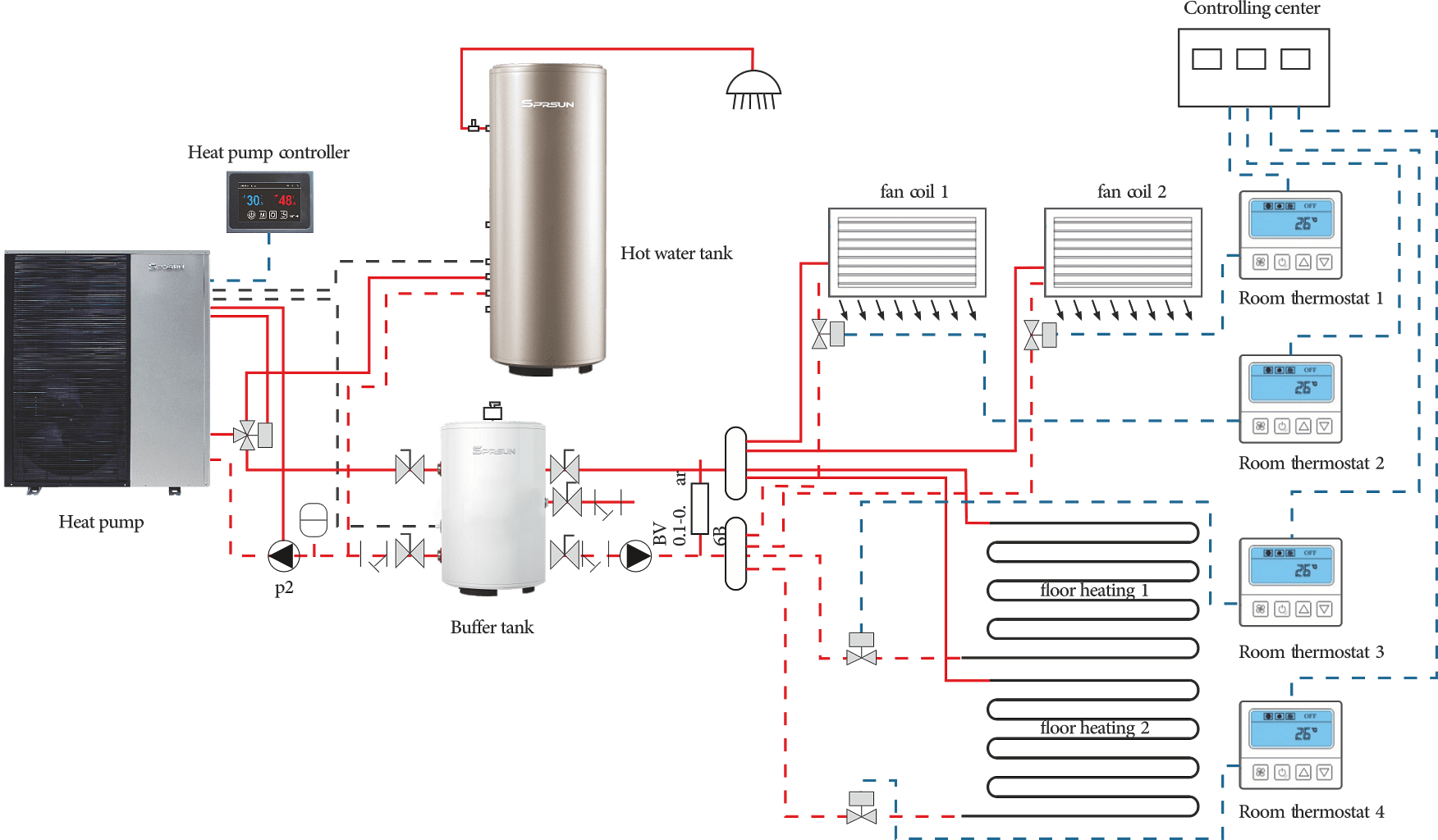 Sprsun-CGK-040V3L-B инверторна термопомпа моноблок