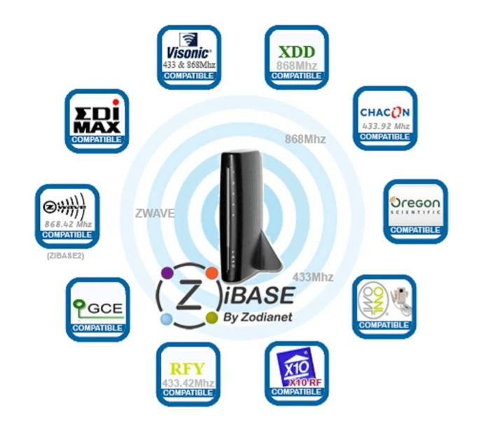 ZiBASE PRO+ гейтуей от Zodianet image