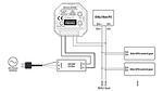 FIBARO Контролер Z-Wave към DALI