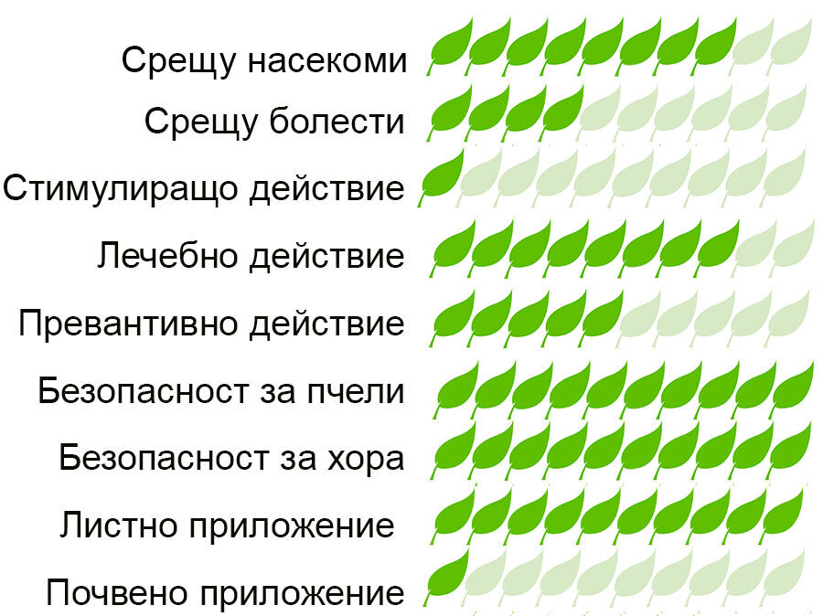 залепва трипси, акари, насекоми