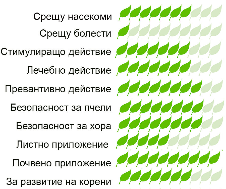 биостимулатор за листно подхранване