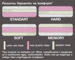 Матрак Бахама Мемори Duo Lux 28 см, двулицев - Нани