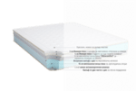 Матрак Galaxy 30 см, двулицев - матраци iSleep