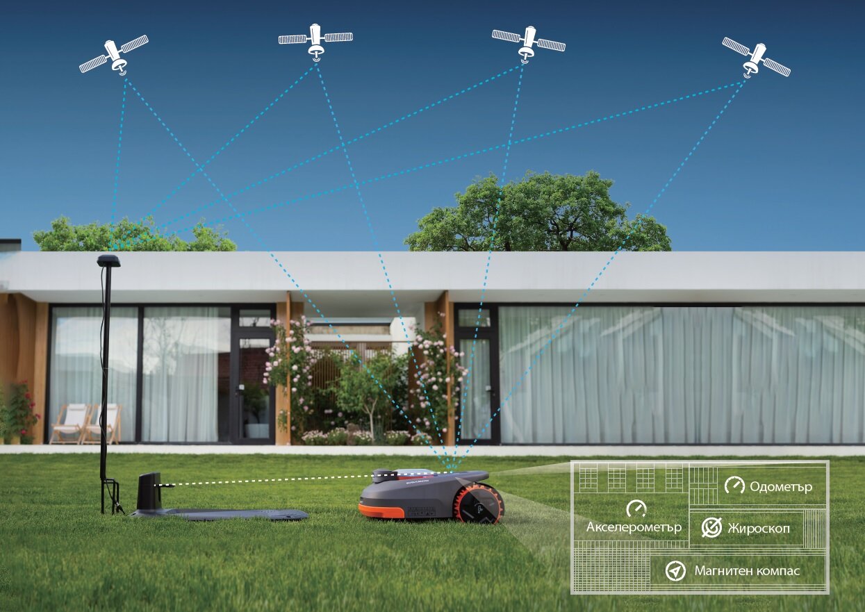 навигационна система косачка робот Navimow